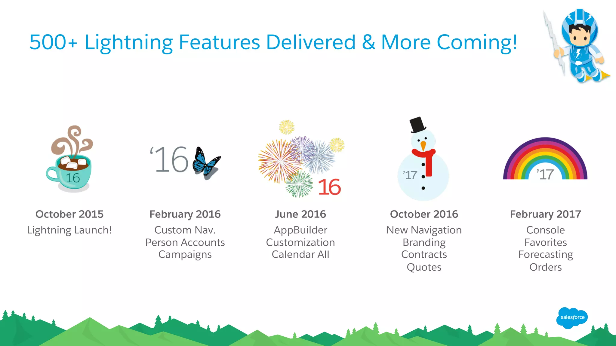 October 2015
Lightning Launch!
500+ Lightning Features Delivered & More Coming!
February 2016
Custom Nav.
Person Accounts
Campaigns
June 2016
AppBuilder
Customization
Calendar All
October 2016
New Navigation
Branding
Contracts
Quotes
February 2017
Console
Favorites
Forecasting
Orders
 