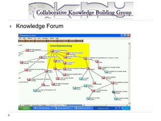 

Knowledge Forum

 