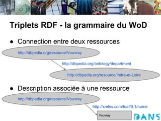 Triplets RDF - la grammaire du WoD
● Connection entre deux ressources
  http://dbpedia.org/resource/Vouvray

                          http://dbpedia.org/ontology/department

                             http://dbpedia.org/resource/Indre-et-Loire


● Description associée à une ressource
  http://dbpedia.org/resource/Vouvray
                                           http://xmlns.com/foaf/0.1/name

                                               Vouvray
 