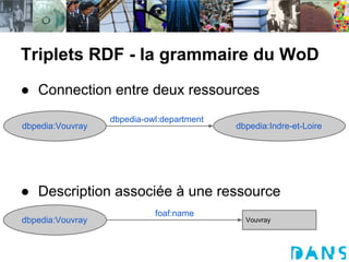 Triplets RDF - la grammaire du WoD
● Connection entre deux ressources
                  dbpedia-owl:department
dbpedia:Vouvray                            dbpedia:Indre-et-Loire




● Description associée à une ressource
                            foaf:name
dbpedia:Vouvray                              Vouvray
 