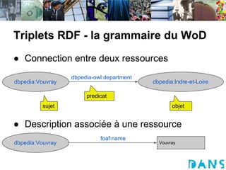 Triplets RDF - la grammaire du WoD
● Connection entre deux ressources
                  dbpedia-owl:department
dbpedia:Vouvray                            dbpedia:Indre-et-Loire

                       predicat
          sujet                                   objet


● Description associée à une ressource
                            foaf:name
dbpedia:Vouvray                              Vouvray
 