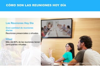 CÓMO SON LAS REUNIONES HOY DÍA
Source: Wainhouse Research 2015, the Collaborative Enterprise
Las Reuniones Hoy Día
Gran cantidad de reuniones
diarias
Reuniones presenciales o virtuales.
Virtual
Más del 80% de las reuniones tienen
participantes virtuales.
 