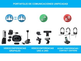 AUDIO CONFERENCIAS /
CONTACT CENTERS
VIDEOCONFERENCIAS
GRUPALES
PORTAFOLIO DE COMUNICACIONES UNIFICADAS
VIDEOCONFERENCIAS
UNO A UNO
 
