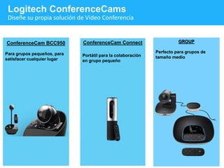 ConferenceCam BCC950
Para grupos pequeños, para
satisfacer cualquier lugar
GROUP
Perfecto para grupos de
tamaño medio
ConferenceCam Connect
Portátil para la colaboración
en grupo pequeño
Logitech ConferenceCams
Diseñe su propia solución de Video Conferencia
 