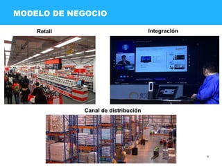 6
MODELO DE NEGOCIO
Retail Integración
Canal de distribución
 