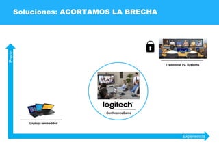 Soluciones: ACORTAMOS LA BRECHA
Experiencia
Precio
ConferenceCams
Laptop - embedded
Traditional VC Systems
 