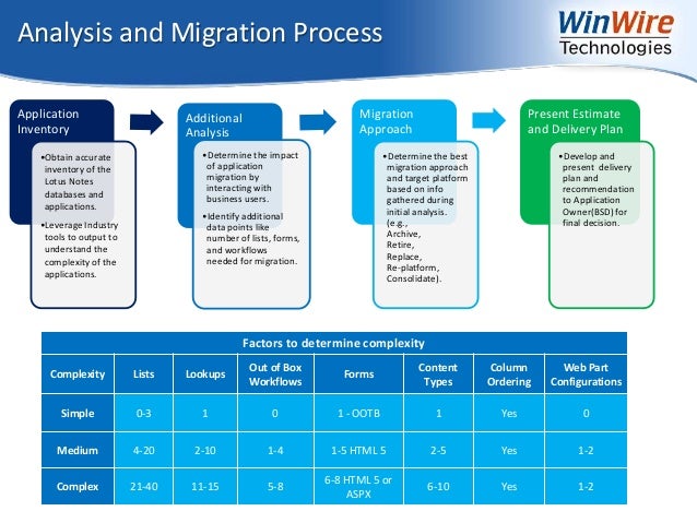 Microsoft project business plan template