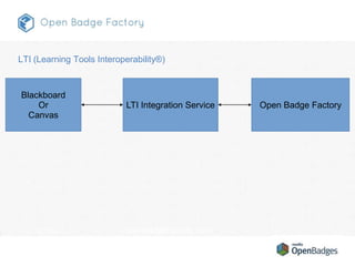 1 30.11.2015 openbadgefactory.com
LTI (Learning Tools Interoperability®)
Blackboard
Or
Canvas
LTI Integration Service Open Badge Factory
 