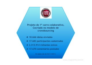 Projeto do 1º carro colaborativo,
     Cocriado no modelo de
         crowdsourcing

 10.666 ideias enviadas
 17.683 participantes cadastrados
 2.313.914 visitantes únicos
 17.670 comentários postados

       Os dados são de 03/11/2011.


                                     www.magoweb.com.br
 