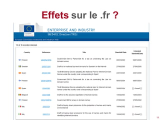 Effets sur le .fr ?




                      11
 