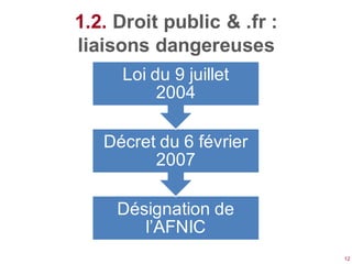 1.2. Droit public & .fr :
liaisons dangereuses
     Loi du 9 juillet
          2004

   Décret du 6 février
         2007

     Désignation de
        l’AFNIC
                            12
 