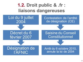 1.2. Droit public & .fr :
     liaisons dangereuses
Loi du 9 juillet   Contestation de l’arrêté
     2004           de désignation (CE)


 Décret du 6       Saisine du Conseil
 février 2007       Constitutionnel


Désignation de     Arrêt du 6 octobre 2010,
   l’AFNIC          annule la loi de 2004

                                              13
 
