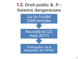 1.2. Droit public & .fr :
liaisons dangereuses
     Loi du 9 juillet
     2004 annulée

    Nouvelle loi (22
     mars 2011)

     Prolongation de la
   désignation de l’AFNIC

                            14
 