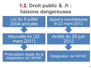 1.2. Droit public & .fr :
         liaisons dangereuses
   Loi du 9 juillet         Appel à candidatures
   2004 annulée               le 22 mars 2012


  Nouvelle loi (22           Arrêté du 28 juin
   mars 2011)                      2012

Prolongation légale de la
                            Désignation de l’AFNIC
 désignation de l’AFNIC

                                                     15
 