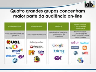 Quatro grandes grupos concentram
      maior parte da audiência on-line
                                                                              Redes Sociais e
  Portais Horizontais       Portais Verticais            SEARCH               Comunicadores
                                                                               Instantâneos

                                                                              Redes Sociais e
                                                  Ferramentas interativas
Veículos com conteúdo                                                         Aplicativos para
                        Veículos especializados        para busca de
        genérico                                                            comunicação on-line
                                                         conteúdo
                                                                               entre usuários
 