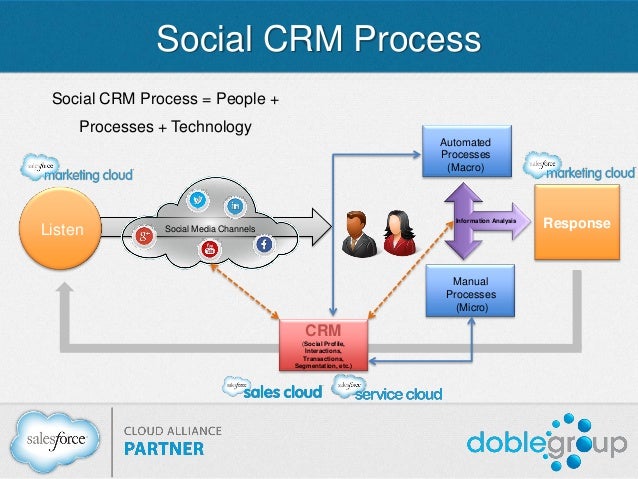 SOCIAL MEDIA CRM PDF DOWNLOAD SOCIAL MEDIA CRM PDF DOWNLOAD