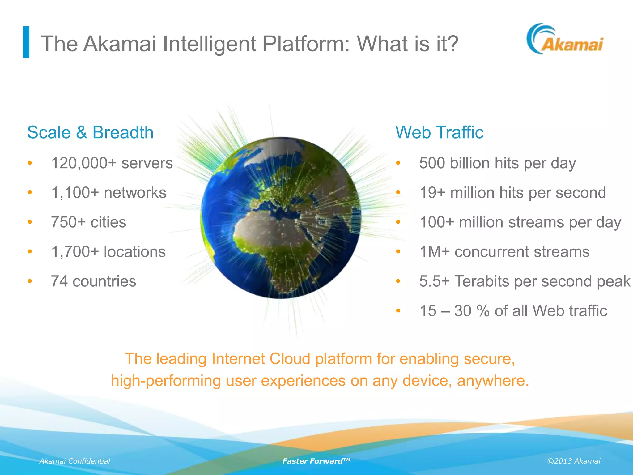 ©2013 AkamaiAkamai Confidential Faster ForwardTM
The Akamai Intelligent Platform: What is it?
Scale & Breadth
• 120,000+ servers
• 1,100+ networks
• 750+ cities
• 1,700+ locations
• 74 countries
The leading Internet Cloud platform for enabling secure,
high-performing user experiences on any device, anywhere.
Web Traffic
• 500 billion hits per day
• 19+ million hits per second
• 100+ million streams per day
• 1M+ concurrent streams
• 5.5+ Terabits per second peak
• 15 – 30 % of all Web traffic
 