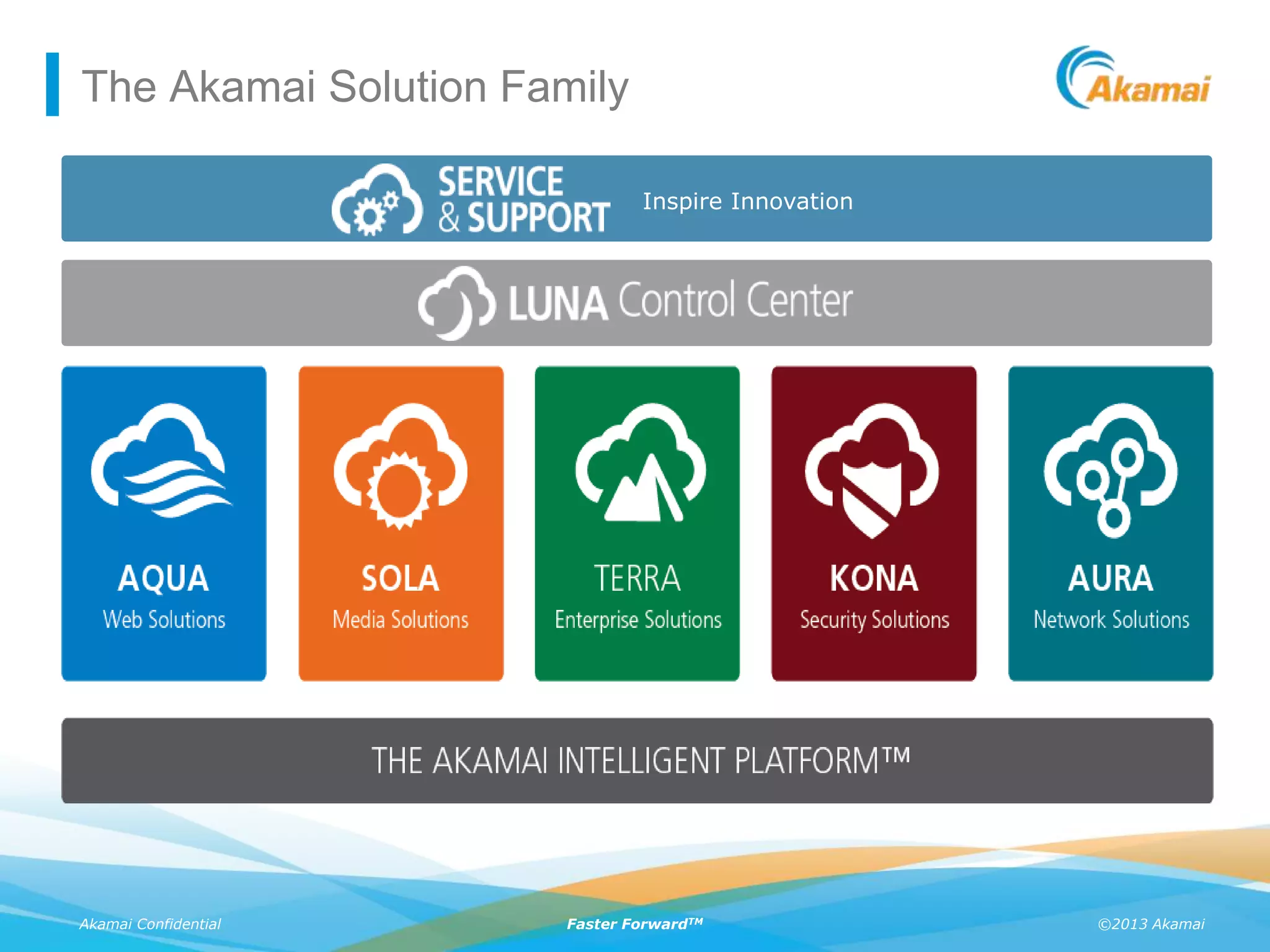 ©2013 AkamaiAkamai Confidential Faster ForwardTM
The Akamai Solution Family
Inspire Innovation
 