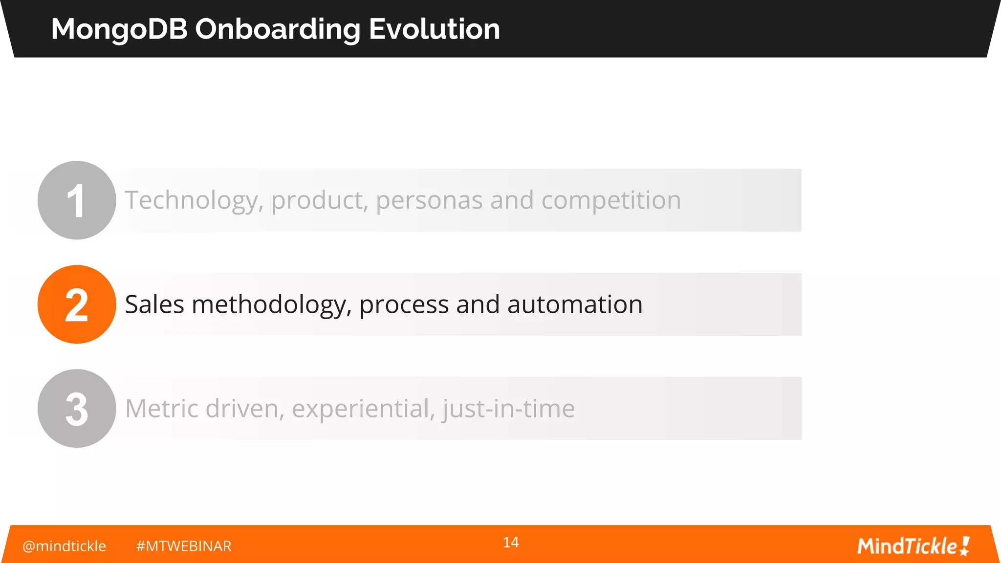 @mindtickle #MTWEBINAR
MongoDB Onboarding Evolution
14
1
2
3
Sales methodology, process and automation
Metric driven, experiential, just-in-time
Technology, product, personas and competition
 