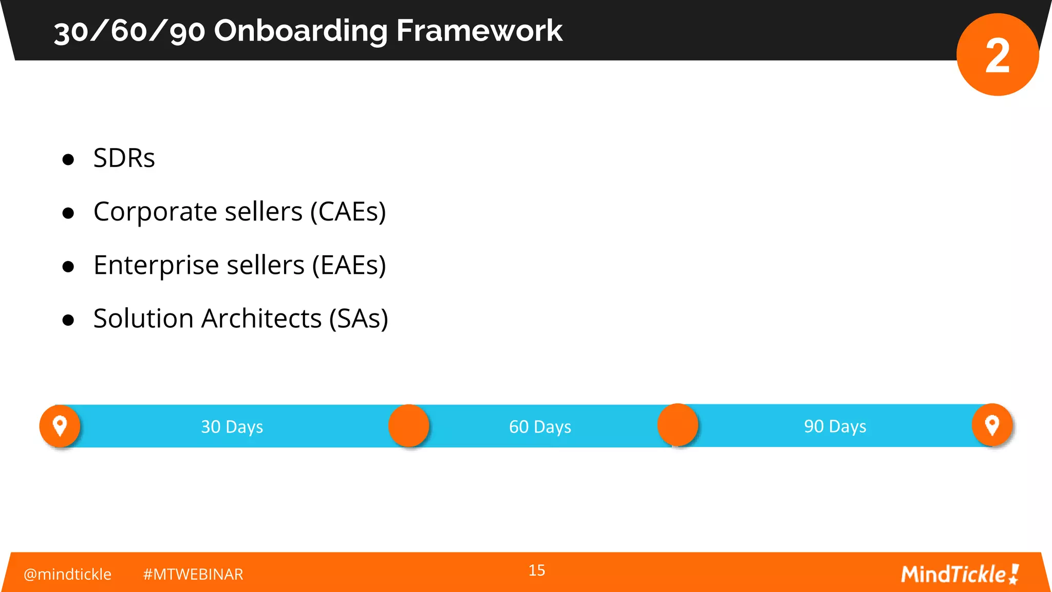 @mindtickle #MTWEBINAR
30/60/90 Onboarding Framework
15
90 Days60 Days30 Days
● SDRs
● Corporate sellers (CAEs)
● Enterprise sellers (EAEs)
● Solution Architects (SAs)
2
 