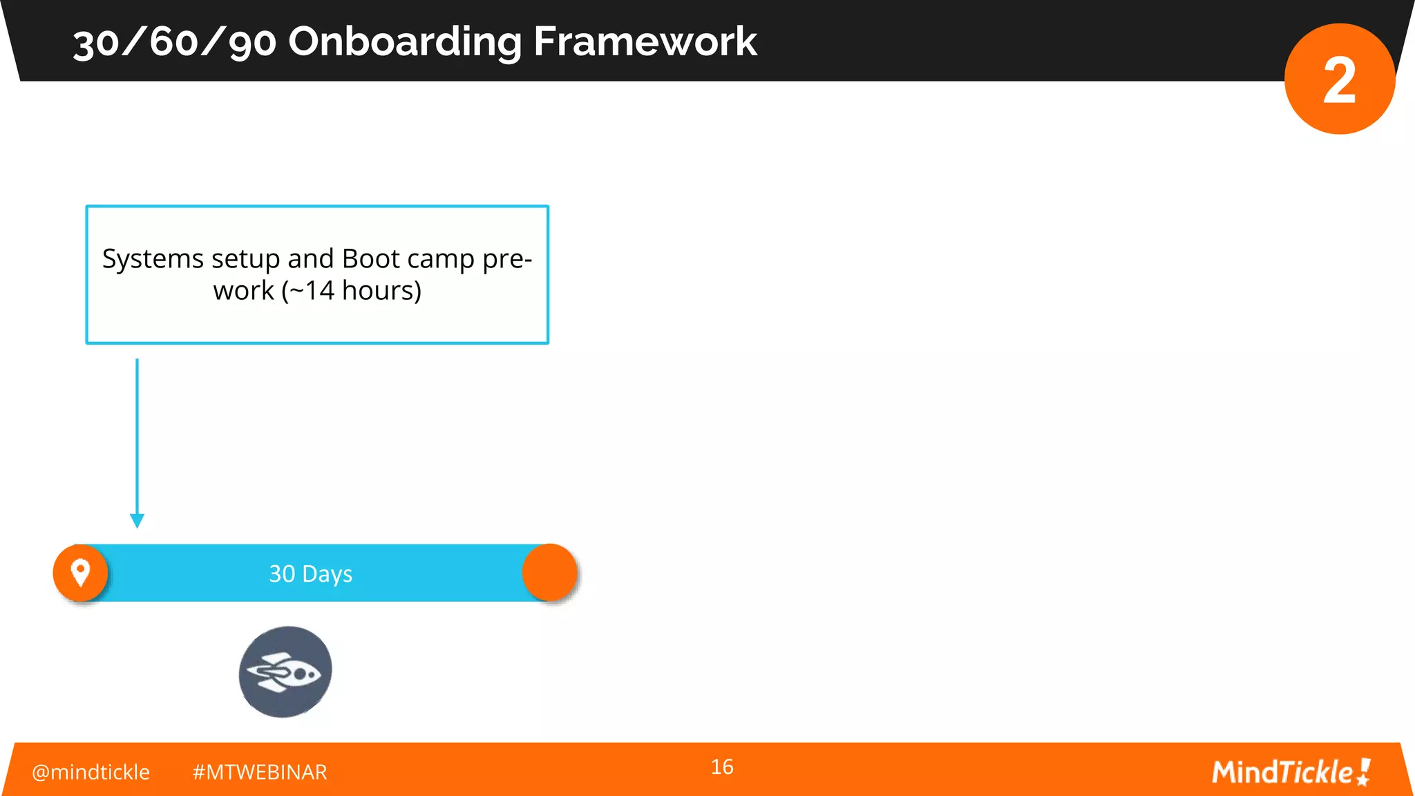 @mindtickle #MTWEBINAR
30/60/90 Onboarding Framework
16
Systems setup and Boot camp pre-
work (~14 hours)
30 Days
2
 