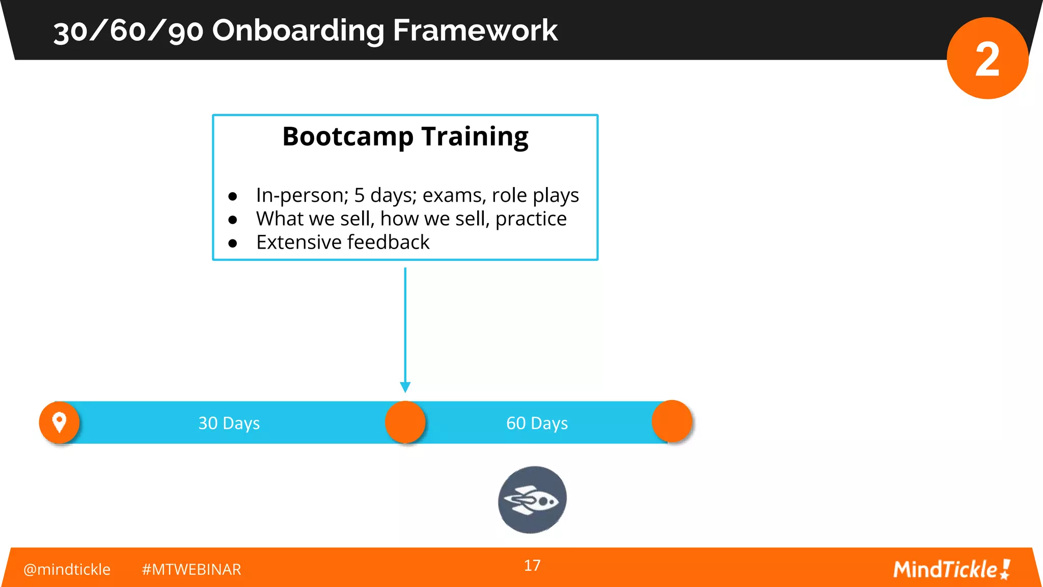 @mindtickle #MTWEBINAR
30/60/90 Onboarding Framework
17
60 Days30 Days
Bootcamp Training
● In-person; 5 days; exams, role plays
● What we sell, how we sell, practice
● Extensive feedback
2
 