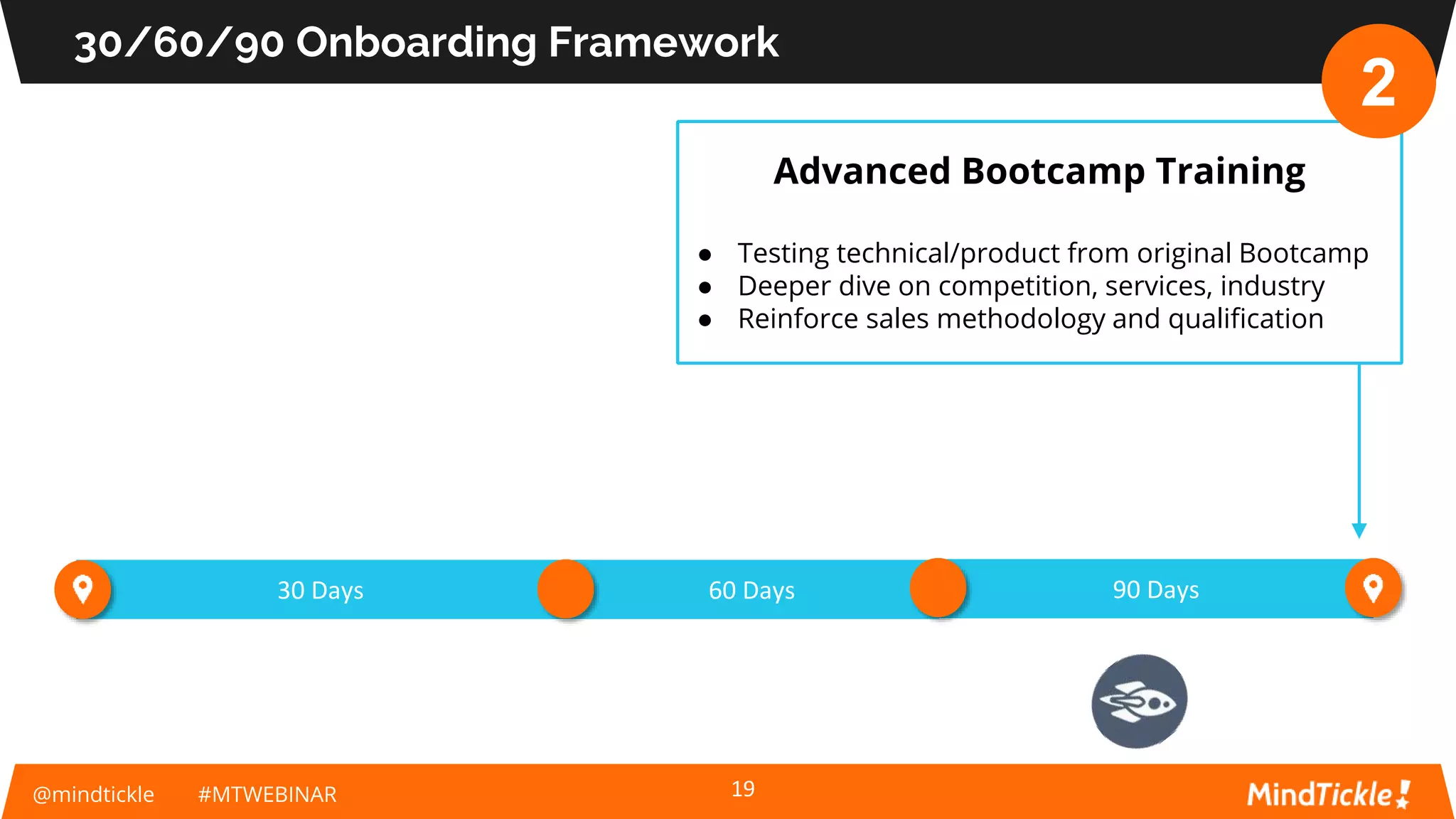 @mindtickle #MTWEBINAR
30/60/90 Onboarding Framework
19
90 Days60 Days30 Days
Advanced Bootcamp Training
● Testing technical/product from original Bootcamp
● Deeper dive on competition, services, industry
● Reinforce sales methodology and qualification
2
 