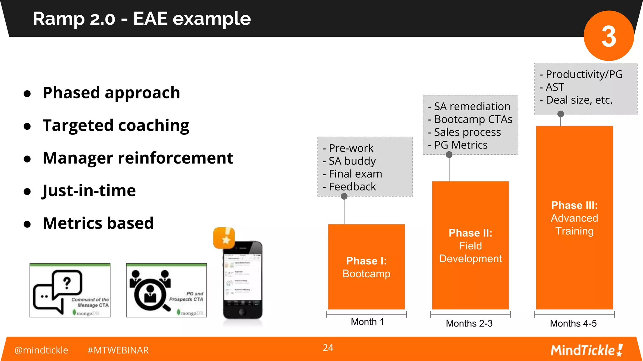 - Productivity/PG
- AST
- Deal size, etc.
- SA remediation
- Bootcamp CTAs
- Sales process
- PG Metrics- Pre-work
- SA buddy
- Final exam
- Feedback
@mindtickle #MTWEBINAR
Ramp 2.0 - EAE example
24
Month 1
Phase I:
Bootcamp
Months 2-3
Phase II:
Field
Development
Months 4-5
Phase III:
Advanced
Training
● Phased approach
● Targeted coaching
● Manager reinforcement
● Just-in-time
● Metrics based
3
 