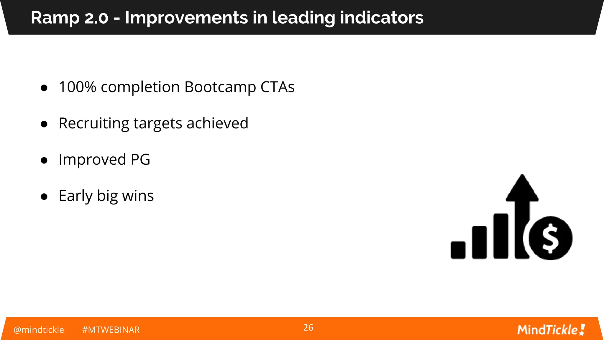 @mindtickle #MTWEBINAR
Ramp 2.0 - Improvements in leading indicators
26
● 100% completion Bootcamp CTAs
● Recruiting targets achieved
● Improved PG
● Early big wins
 