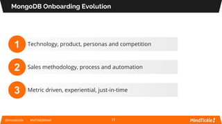 @mindtickle #MTWEBINAR
MongoDB Onboarding Evolution
13
1
2
3
Technology, product, personas and competition
Sales methodolo...