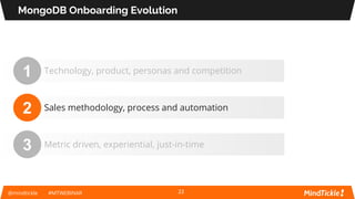 @mindtickle #MTWEBINAR
MongoDB Onboarding Evolution
22
1
2
3
Technology, product, personas and competition
Sales methodolo...