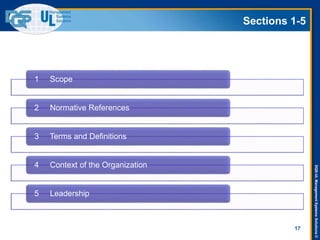 DQS-ULManagementSystemsSolutions©
Sections 1-5
17
1 Scope
2 Normative References
3 Terms and Definitions
4 Context of the Organization
5 Leadership
 