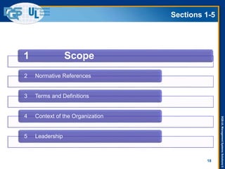 DQS-ULManagementSystemsSolutions©
Sections 1-5
18
1 Scope
2 Normative References
3 Terms and Definitions
4 Context of the Organization
5 Leadership
 