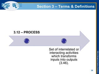 DQS-ULManagementSystemsSolutions©
Section 3 – Terms & Definitions
3.12 – PROCESS
Set of interrelated or
interacting activities
which transforms
inputs into outputs
(3.46).
28
 