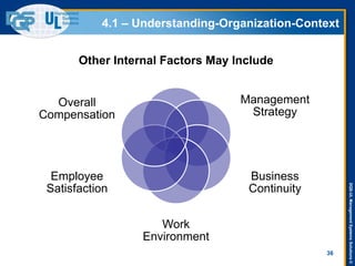 DQS-ULManagementSystemsSolutions©
4.1 – Understanding-Organization-Context
36
Other Internal Factors May Include
Management
Strategy
Business
Continuity
Work
Environment
Employee
Satisfaction
Overall
Compensation
 