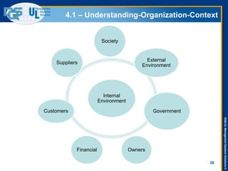DQS-ULManagementSystemsSolutions©
4.1 – Understanding-Organization-Context
38
Internal
Environment
Society
External
Environment
Government
OwnersFinancial
Customers
Suppliers
 