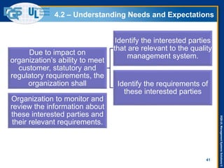 DQS-ULManagementSystemsSolutions©
4.2 – Understanding Needs and Expectations
41
Due to impact on
organization’s ability to meet
customer, statutory and
regulatory requirements, the
organization shall
Identify the interested parties
that are relevant to the quality
management system.
Identify the requirements of
these interested parties
Organization to monitor and
review the information about
these interested parties and
their relevant requirements.
 
