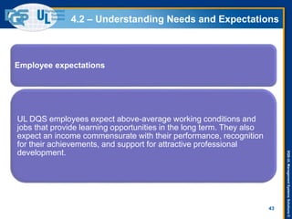 DQS-ULManagementSystemsSolutions©
4.2 – Understanding Needs and Expectations
43
Employee expectations
UL DQS employees expect above-average working conditions and
jobs that provide learning opportunities in the long term. They also
expect an income commensurate with their performance, recognition
for their achievements, and support for attractive professional
development.
 