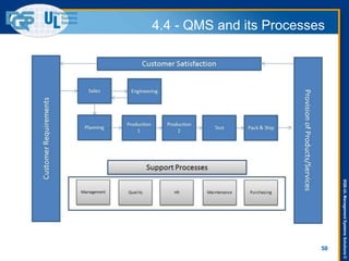 DQS-ULManagementSystemsSolutions©
50
4.4 - QMS and its Processes
 