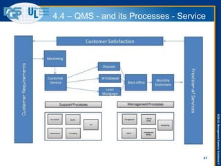 DQS-ULManagementSystemsSolutions©
51
4.4 – QMS - and its Processes - Service
 