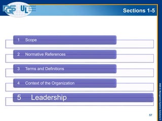 DQS-ULManagementSystemsSolutions©
Sections 1-5
57
1 Scope
2 Normative References
3 Terms and Definitions
4 Context of the Organization
5 Leadership
 