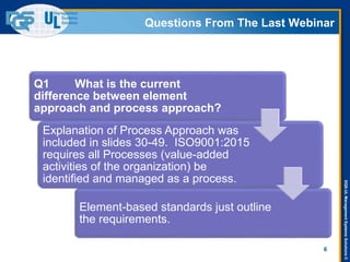 DQS-ULManagementSystemsSolutions©
Questions From The Last Webinar
6
Q1 What is the current
difference between element
approach and process approach?
Explanation of Process Approach was
included in slides 30-49. ISO9001:2015
requires all Processes (value-added
activities of the organization) be
identified and managed as a process.
Element-based standards just outline
the requirements.
 