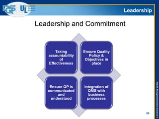 DQS-ULManagementSystemsSolutions©
Leadership
60
Taking
accountability
of
Effectiveness
Ensure Quality
Policy &
Objectives in
place
Ensure QP is
communicated
and
understood
Integration of
QMS with
business
processes
Leadership and Commitment
 