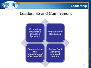 DQS-ULManagementSystemsSolutions©
Leadership
61
Promoting
awareness
/Process
Approach
Availability of
Resources
Communicate
the
importance of
effective QMS
Ensure QMS
achieves
intended
results
Leadership and Commitment
 