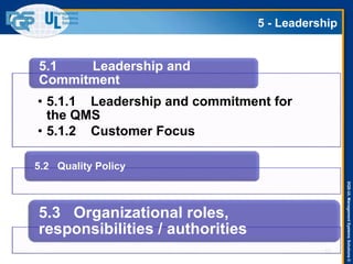 DQS-ULManagementSystemsSolutions©
5 - Leadership
67
• 5.1.1 Leadership and commitment for
the QMS
• 5.1.2 Customer Focus
5.1 Leadership and
Commitment
5.2 Quality Policy
5.3 Organizational roles,
responsibilities / authorities
 