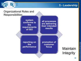 DQS-ULManagementSystemsSolutions©
5 - Leadership
68
system
conforms to
the
requirements
of ISO
all processes
are delivering
their intended
results
reporting on
the
performance
promotion of
customer
focus
Organizational Roles and
Responsibilities
Maintain
Integrity
 