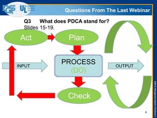 DQS-ULManagementSystemsSolutions©
8
PROCESS
(DO)
INPUT OUTPUT
Plan
Check
Act
Questions From The Last Webinar
Q3 What does PDCA stand for?
Slides 15-19.
 