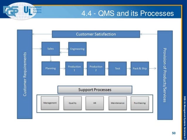 ISO 9001:2015 Revision Overview: part 2