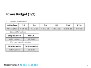 15Recommended -12 dBm to -26 dBm
 