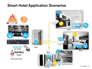 1919
GPON OLT
OLT2406
Riser
Lobby
Room
Swimming Pool
Corridor
Smart Hotel Application Scenarios
Equipment Room
 